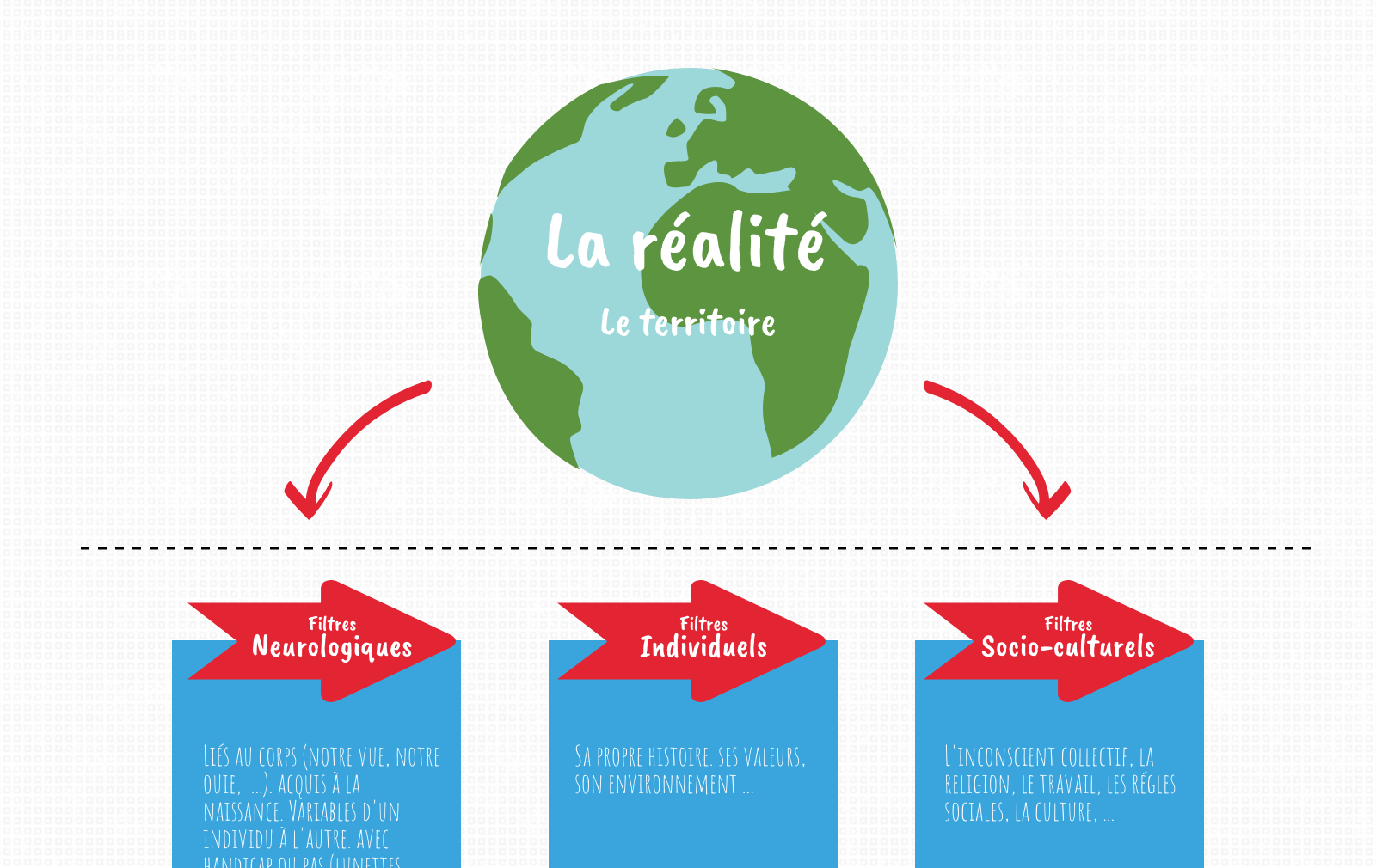 Infographie